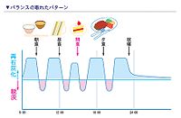 ㈱サンギ提供